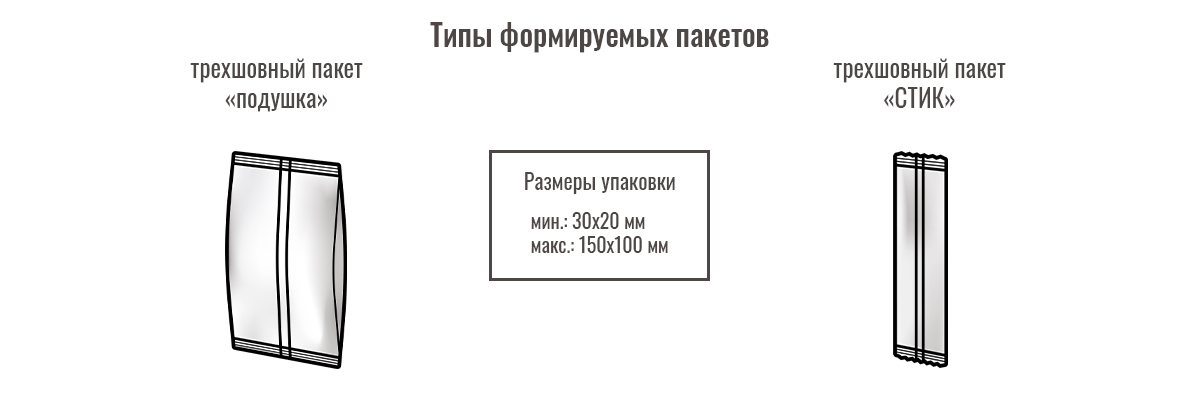 packet-TYPES.jpg